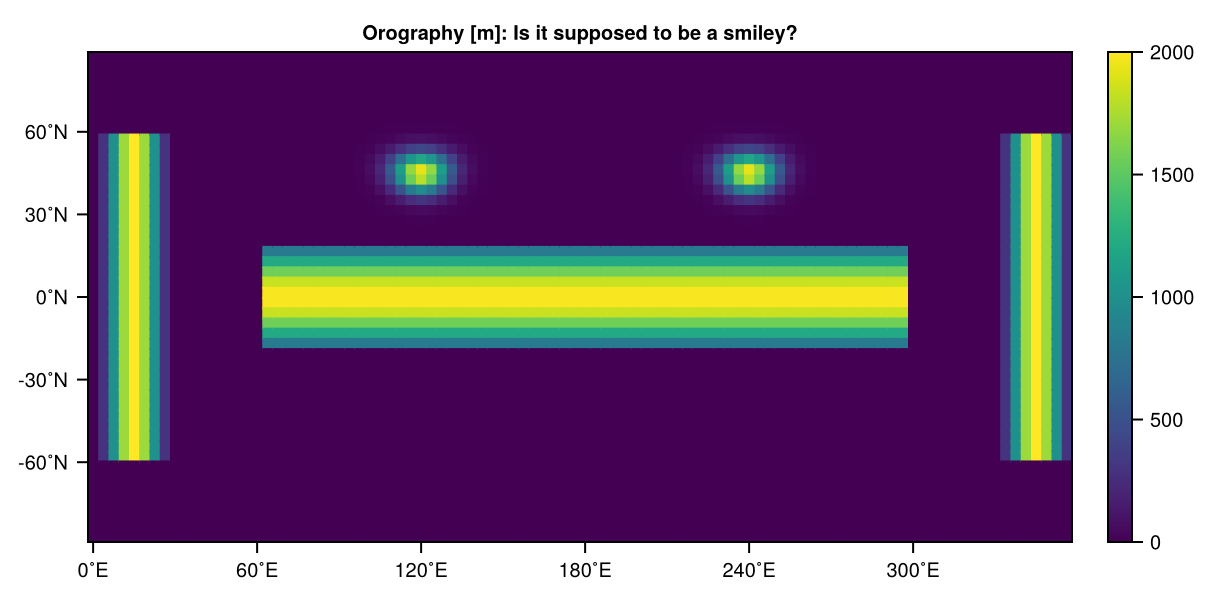 Orography