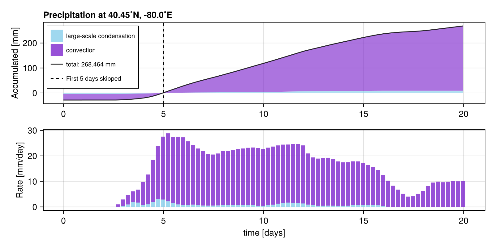 submission: anas-nn_surrogate_v2