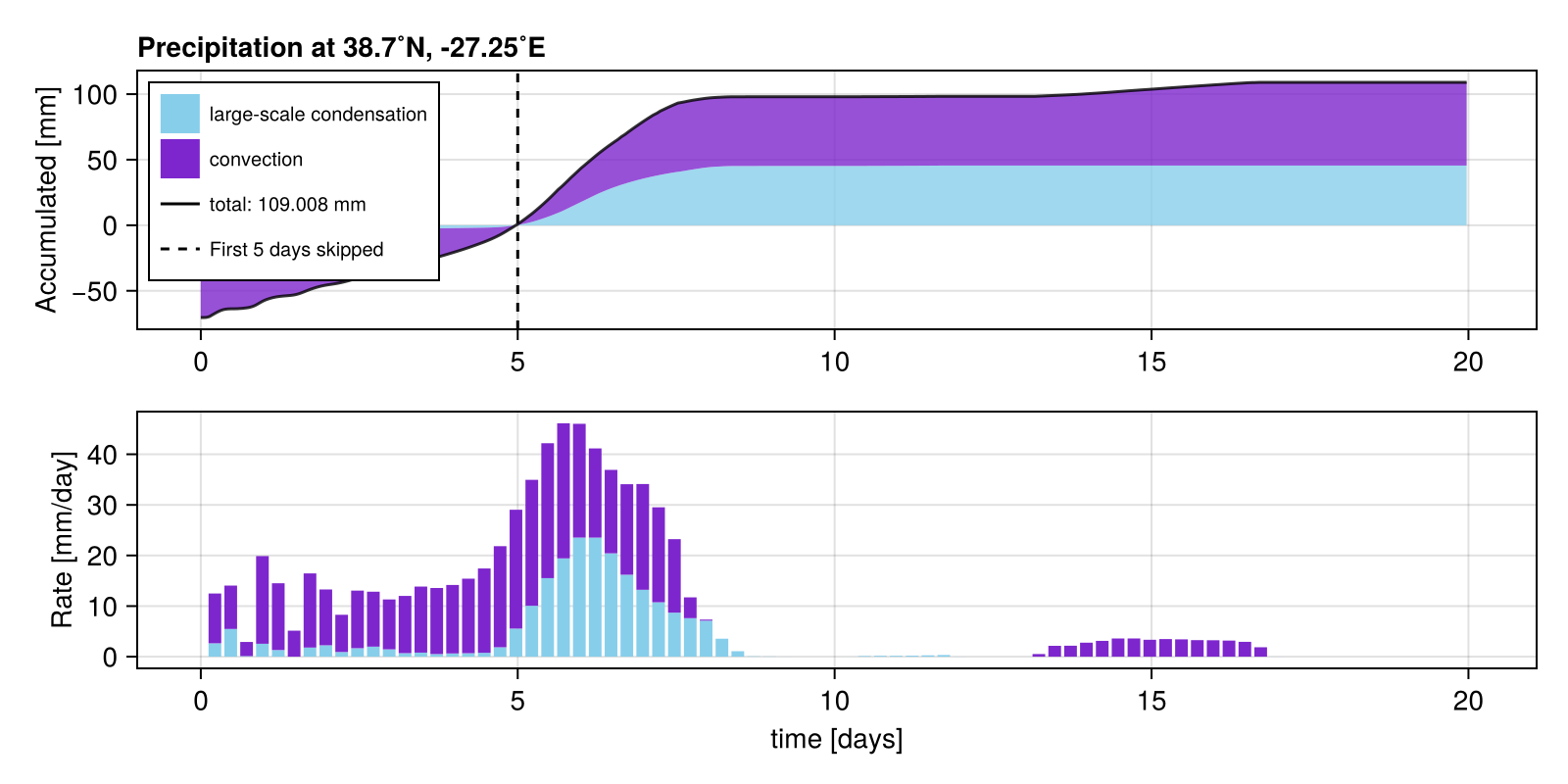 submission: chris_xgboost