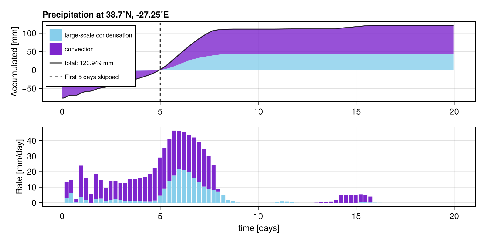 submission: chris_xgboost_global