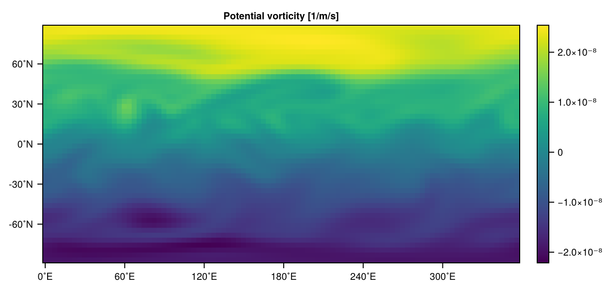 Potential vorticity