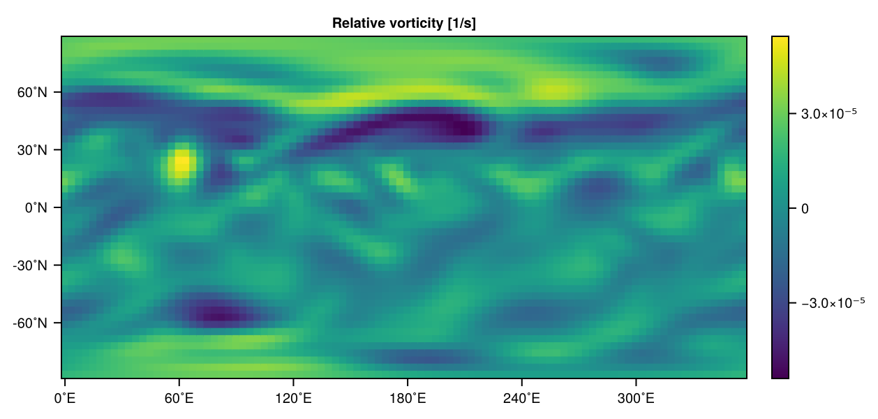 Relative vorticity