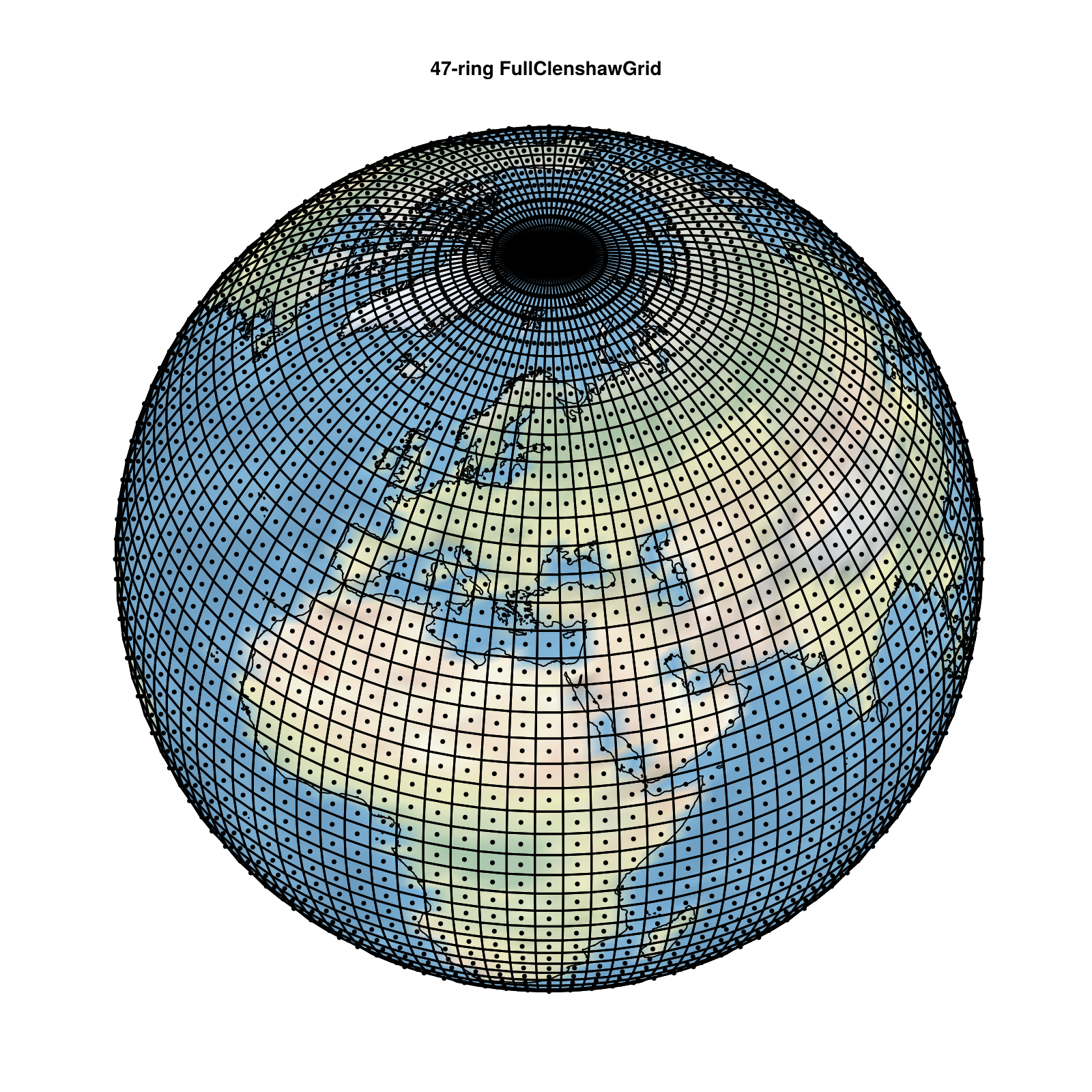 FullClenshawGrid