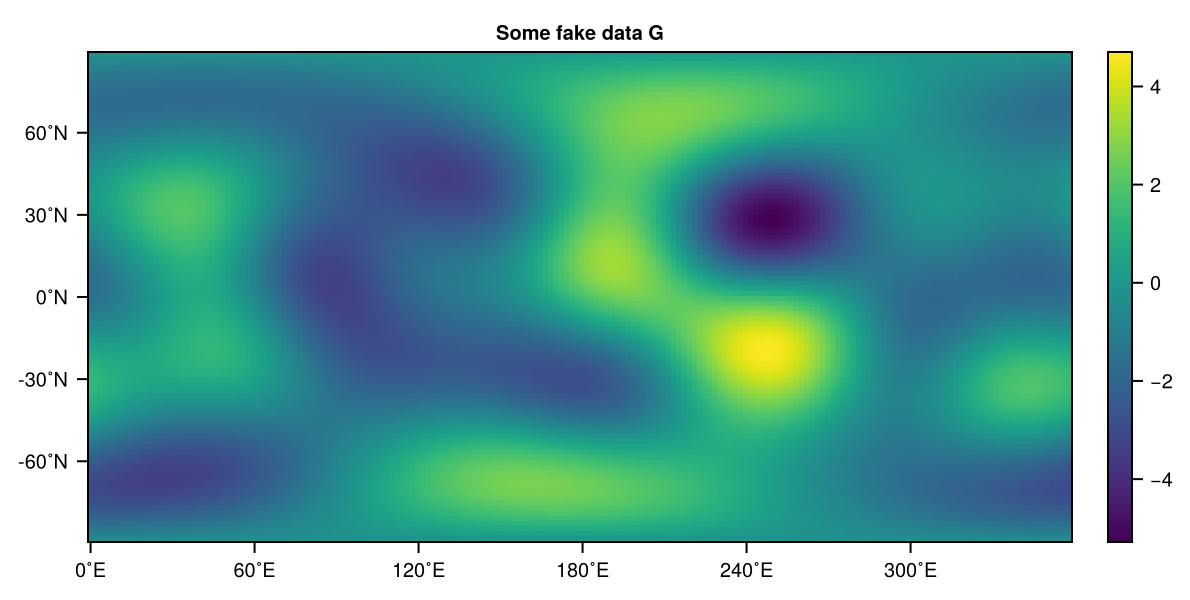 Gradient data