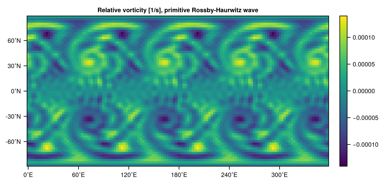 Rossby-Haurwitz wave in primitive equations