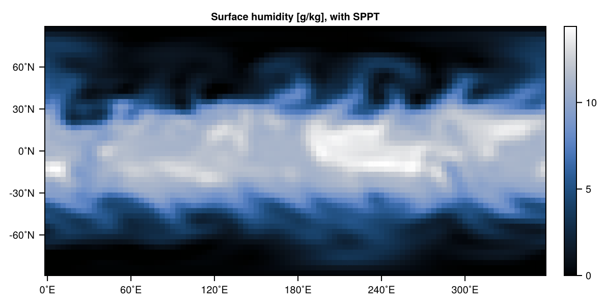 Surface humidity with SPPT