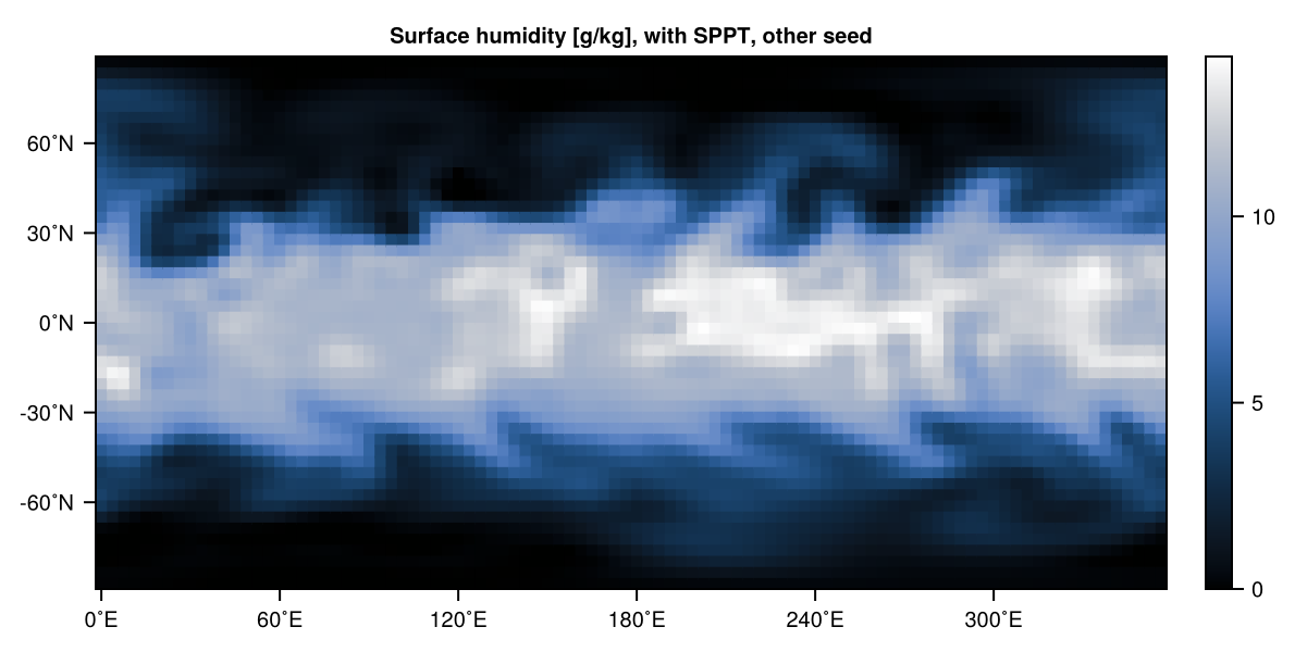 Surface humidity with SPPT