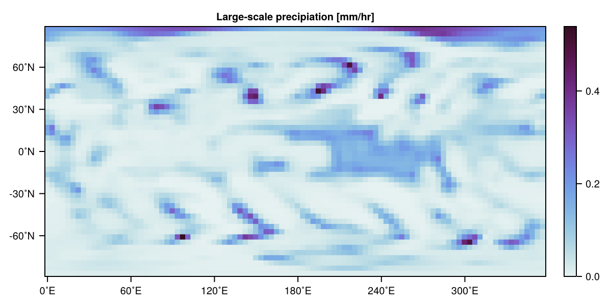 Large-scale precipitation