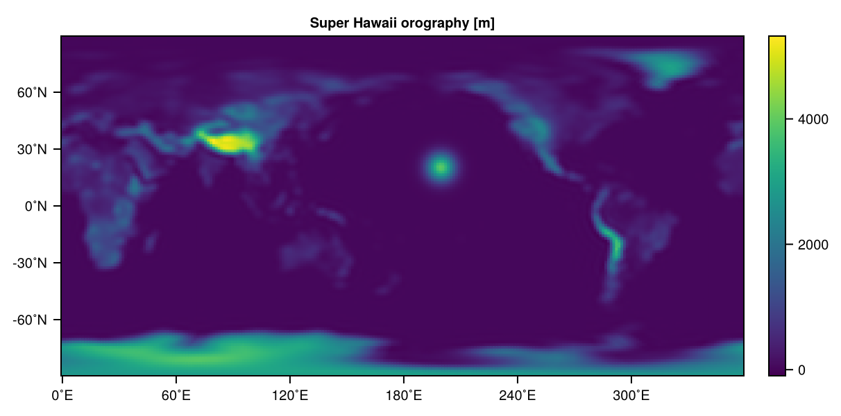 Orography with super Hawaii