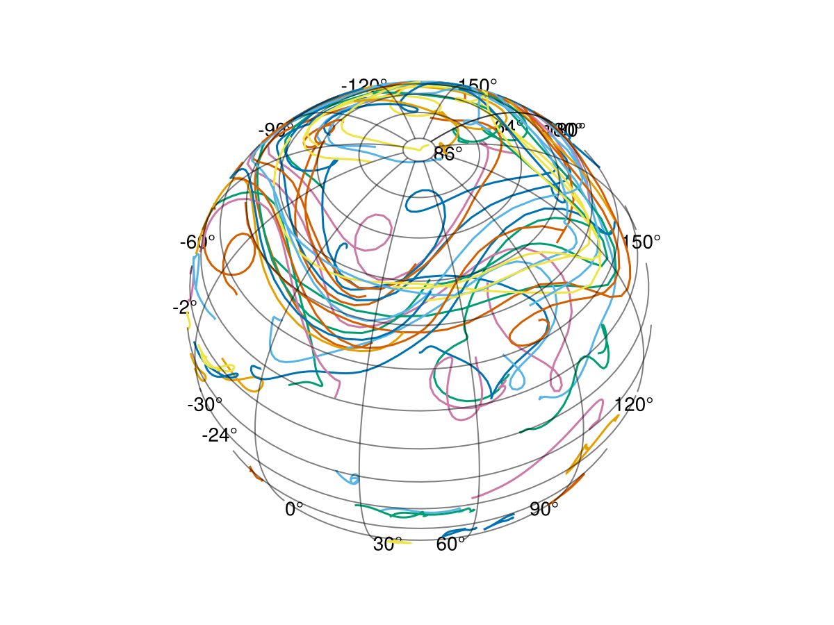 Particle advection