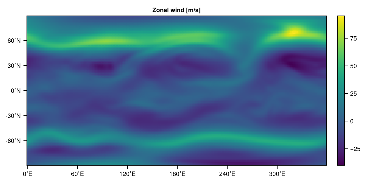 Polar jets pyplot