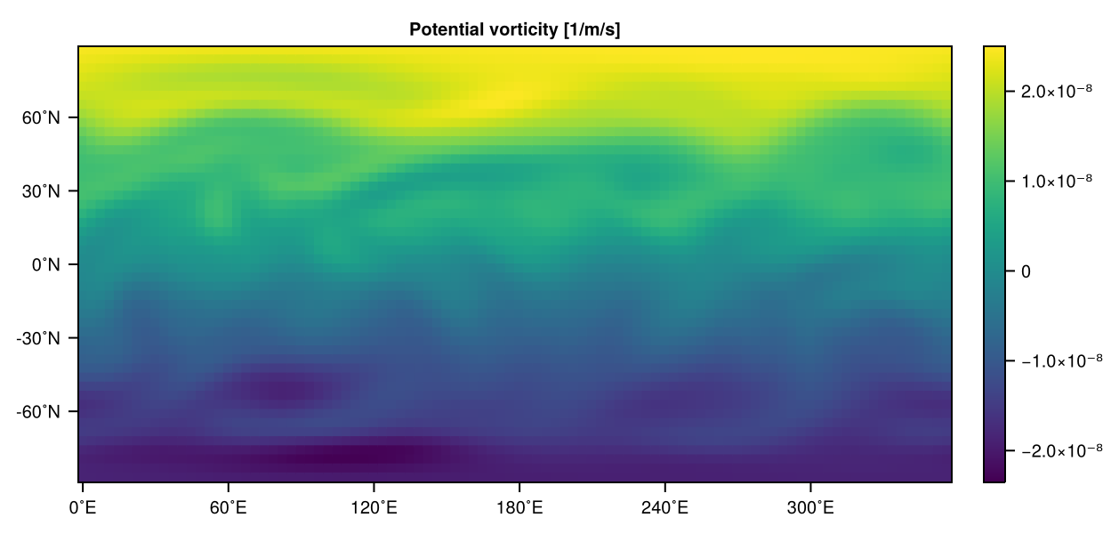 Potential vorticity