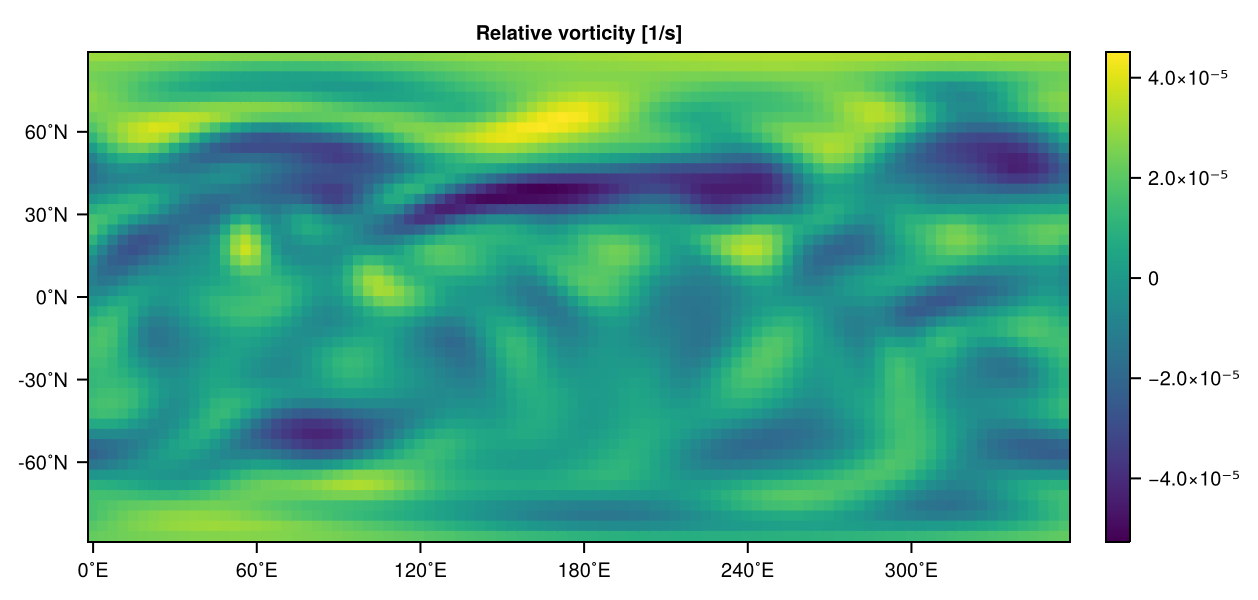 Relative vorticity