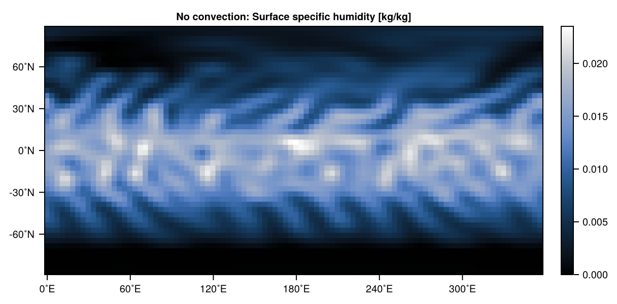 Aquaplanet, no convection