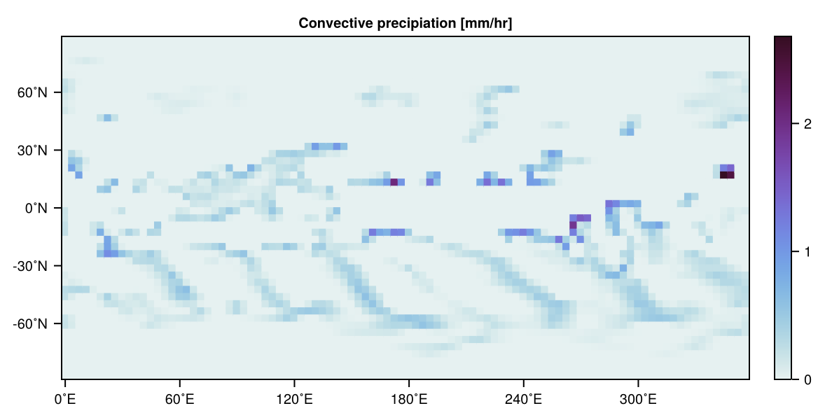 Convective precipitation