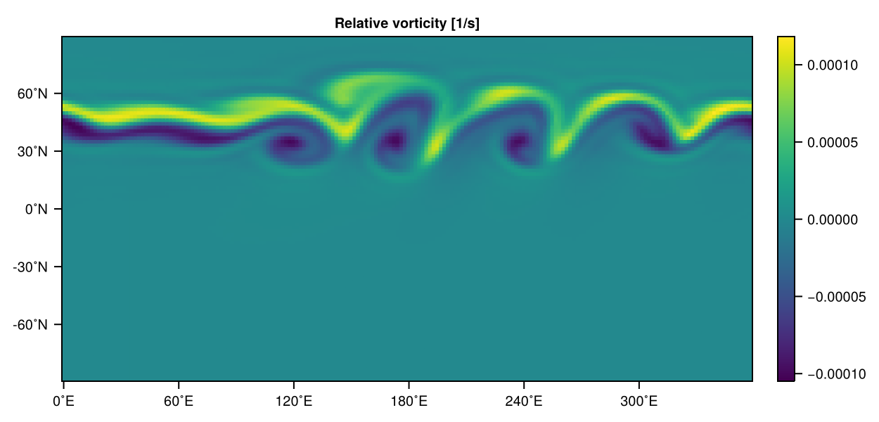 Galewsky jet pyplot1