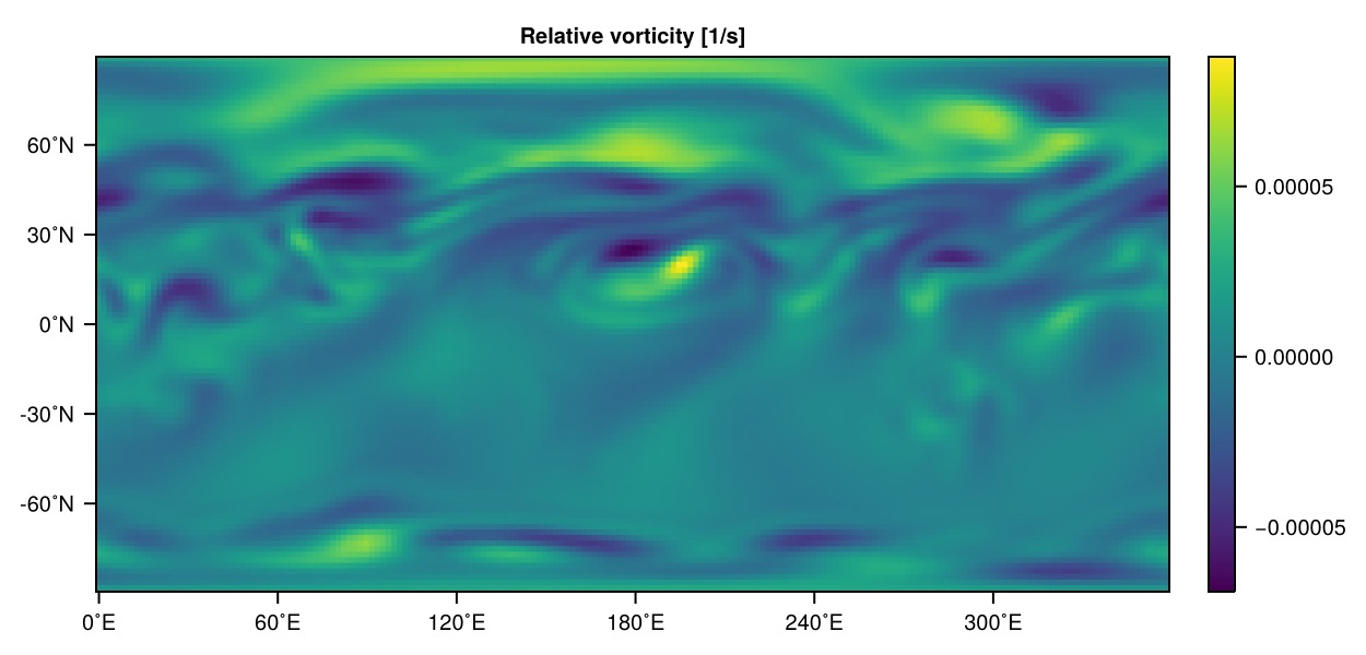 Galewsky jet pyplot3