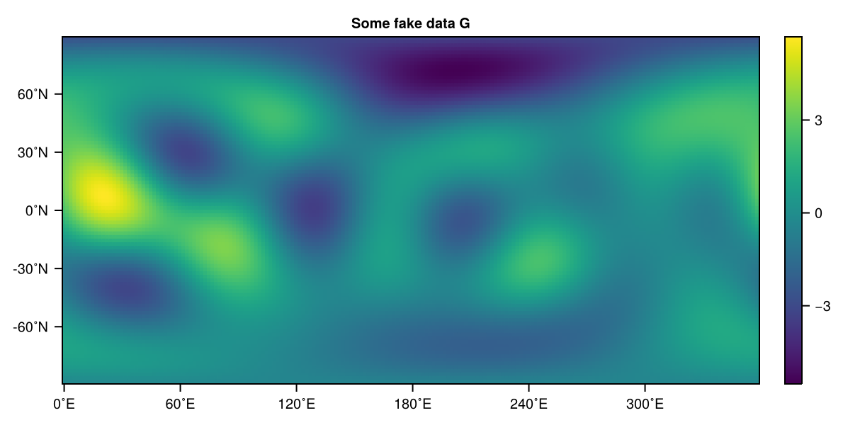 Gradient data