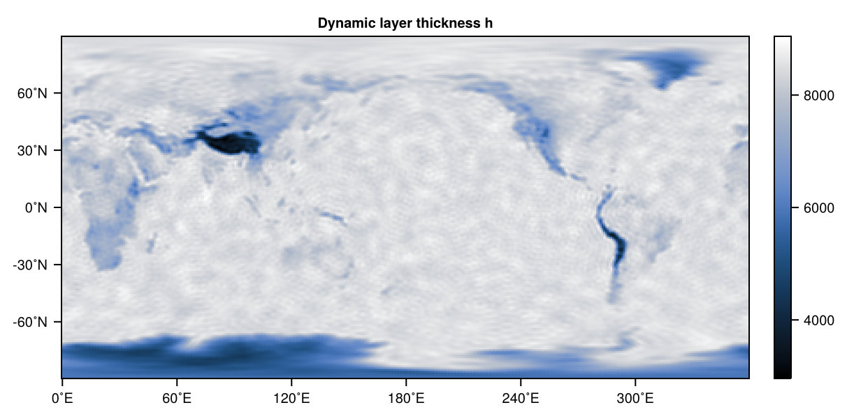 Gravity waves pyplot