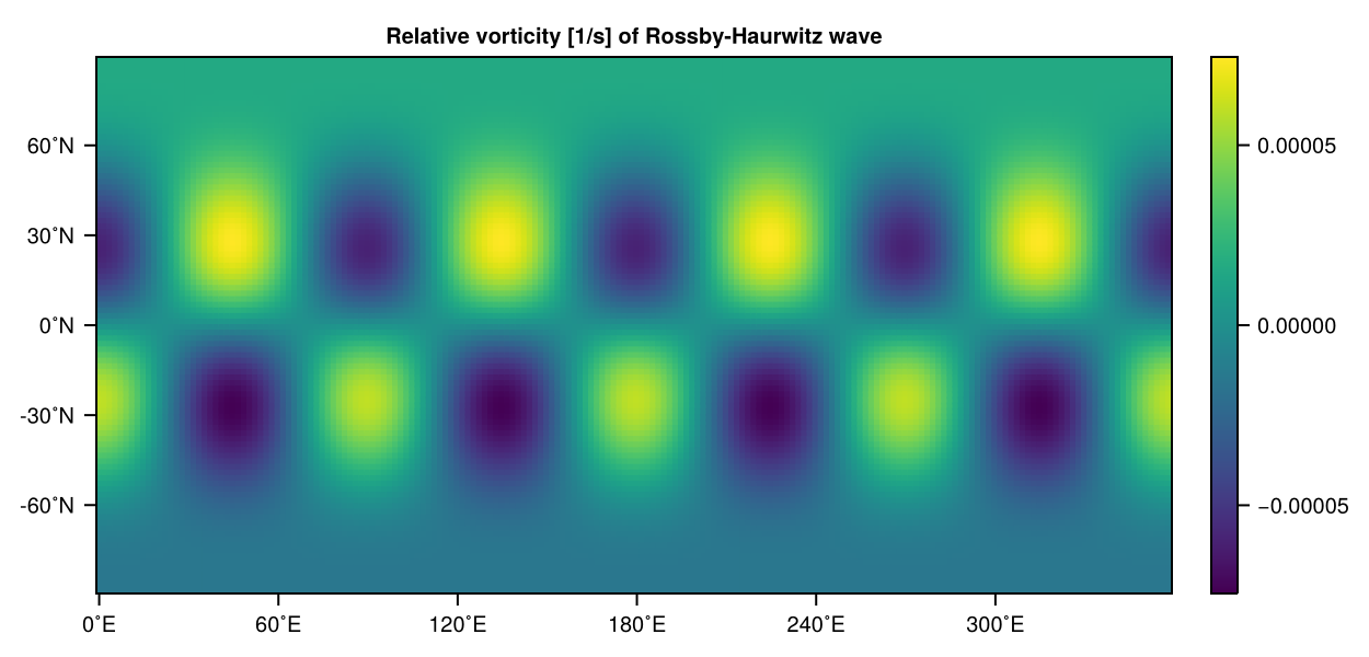 Rossby-Haurwitz wave