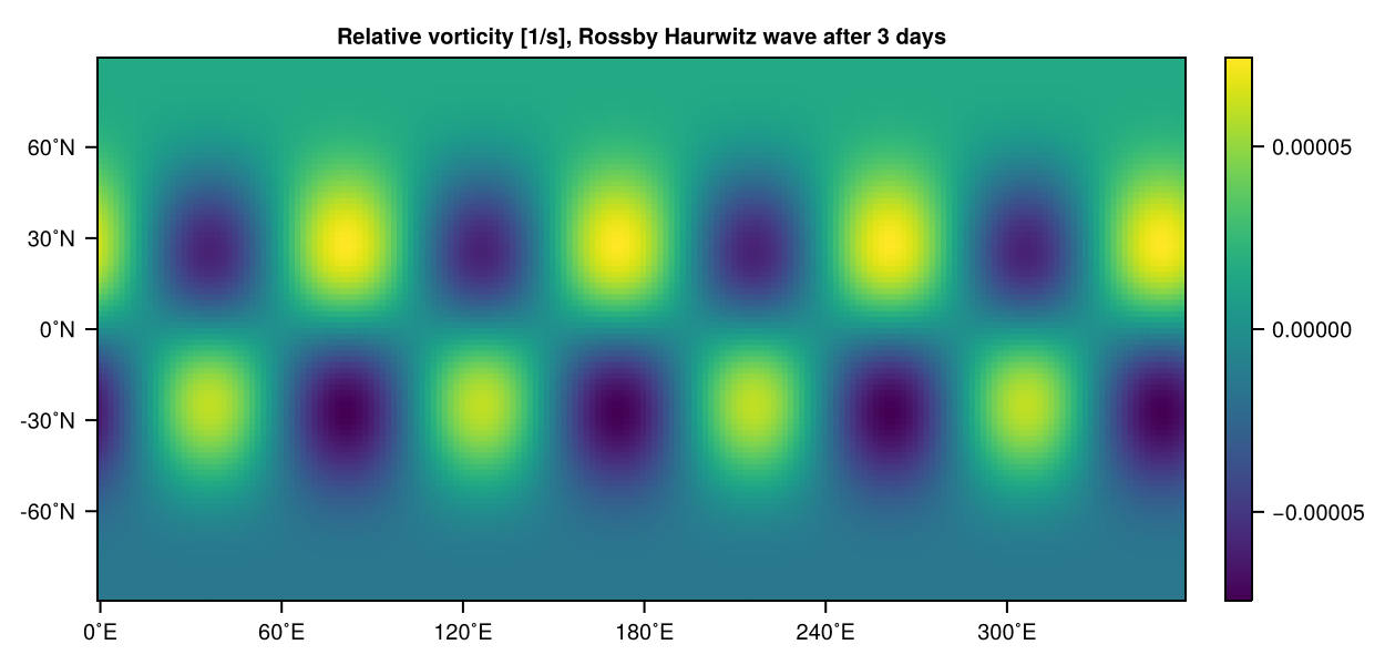 Rossby-Haurwitz wave after day 10