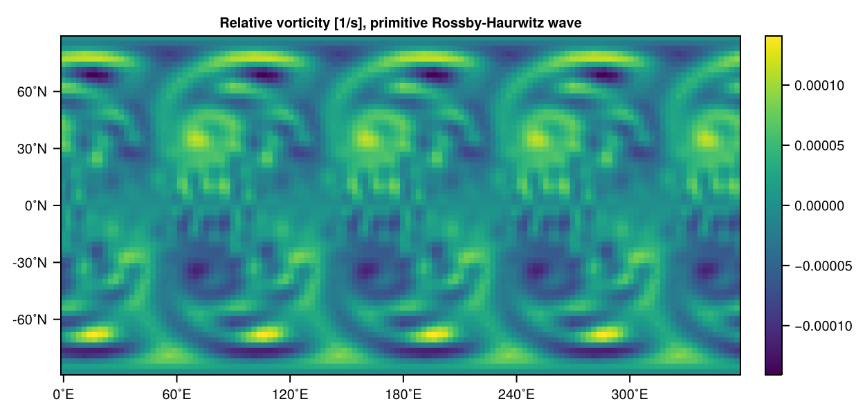 Rossby-Haurwitz wave in primitive equations