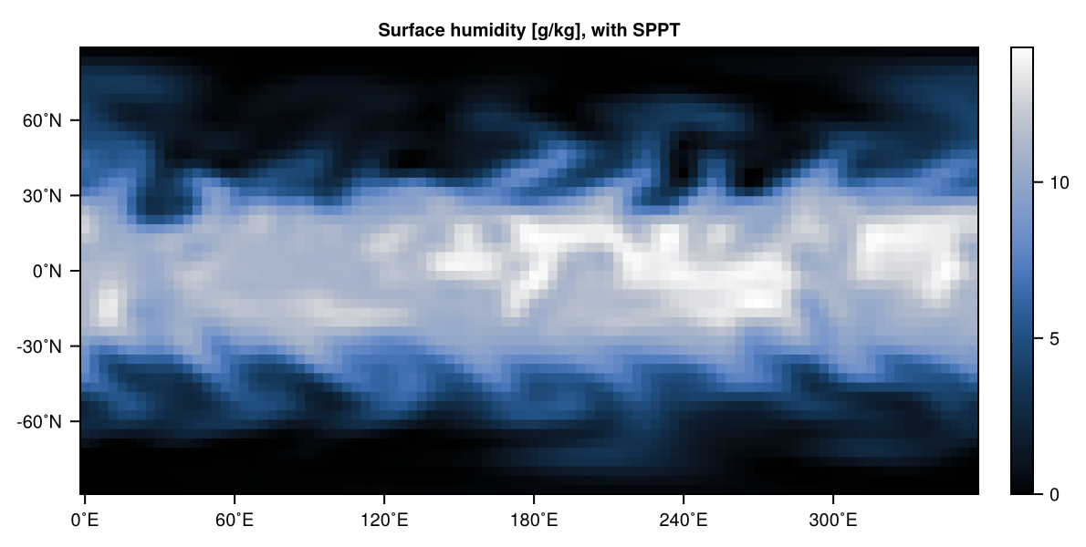 Surface humidity with SPPT