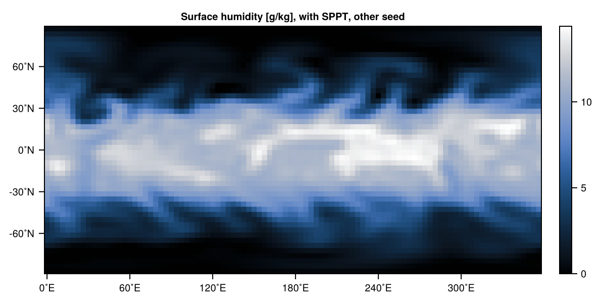 Surface humidity with SPPT