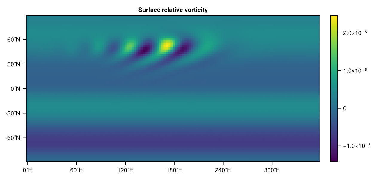 Jablonowski pyplot