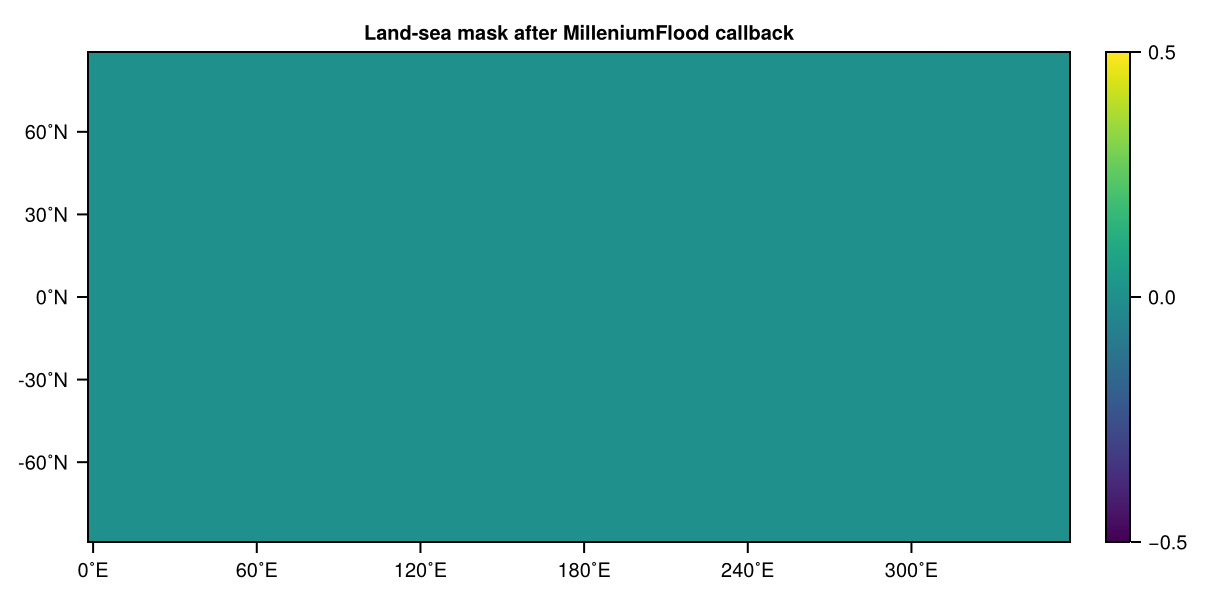 Land-sea mask2