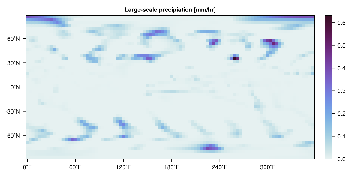 Large-scale precipitation