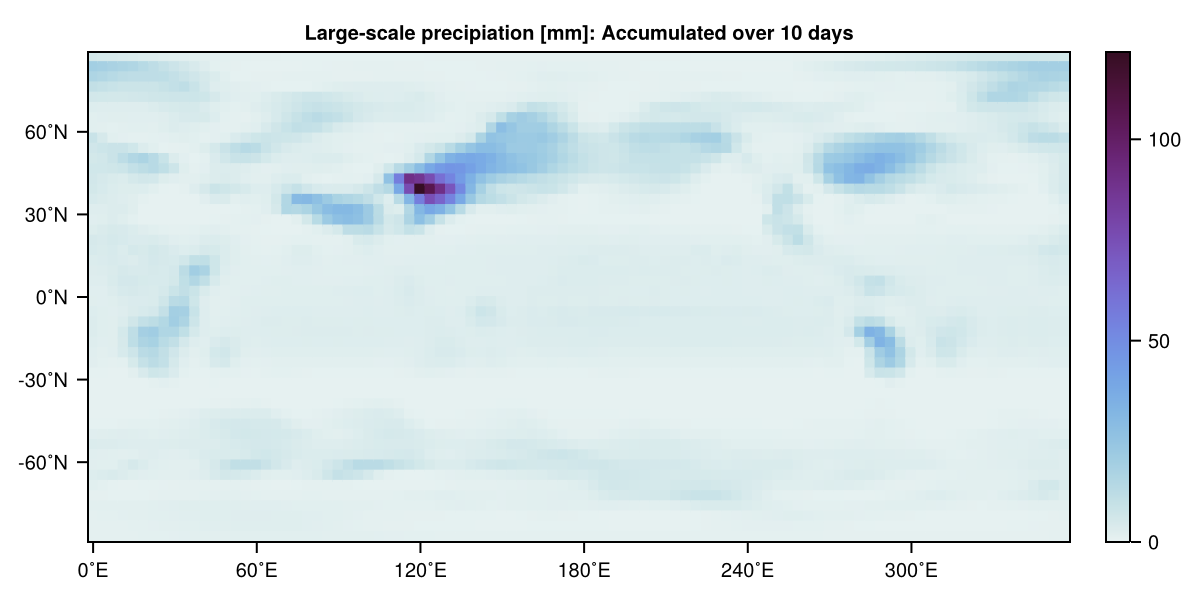 Large-scale precipitation