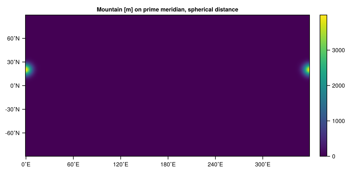 Mountain in spherical coordinates