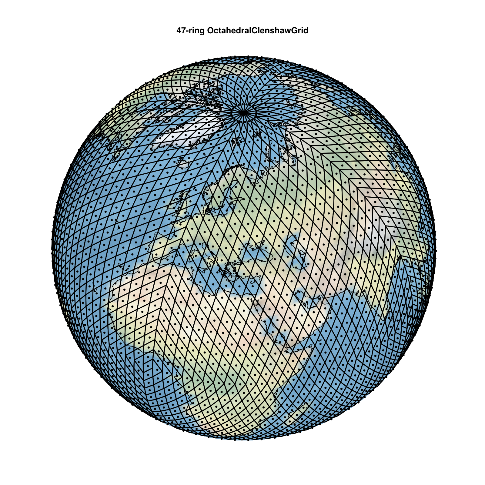 OctahedralClenshawGrid