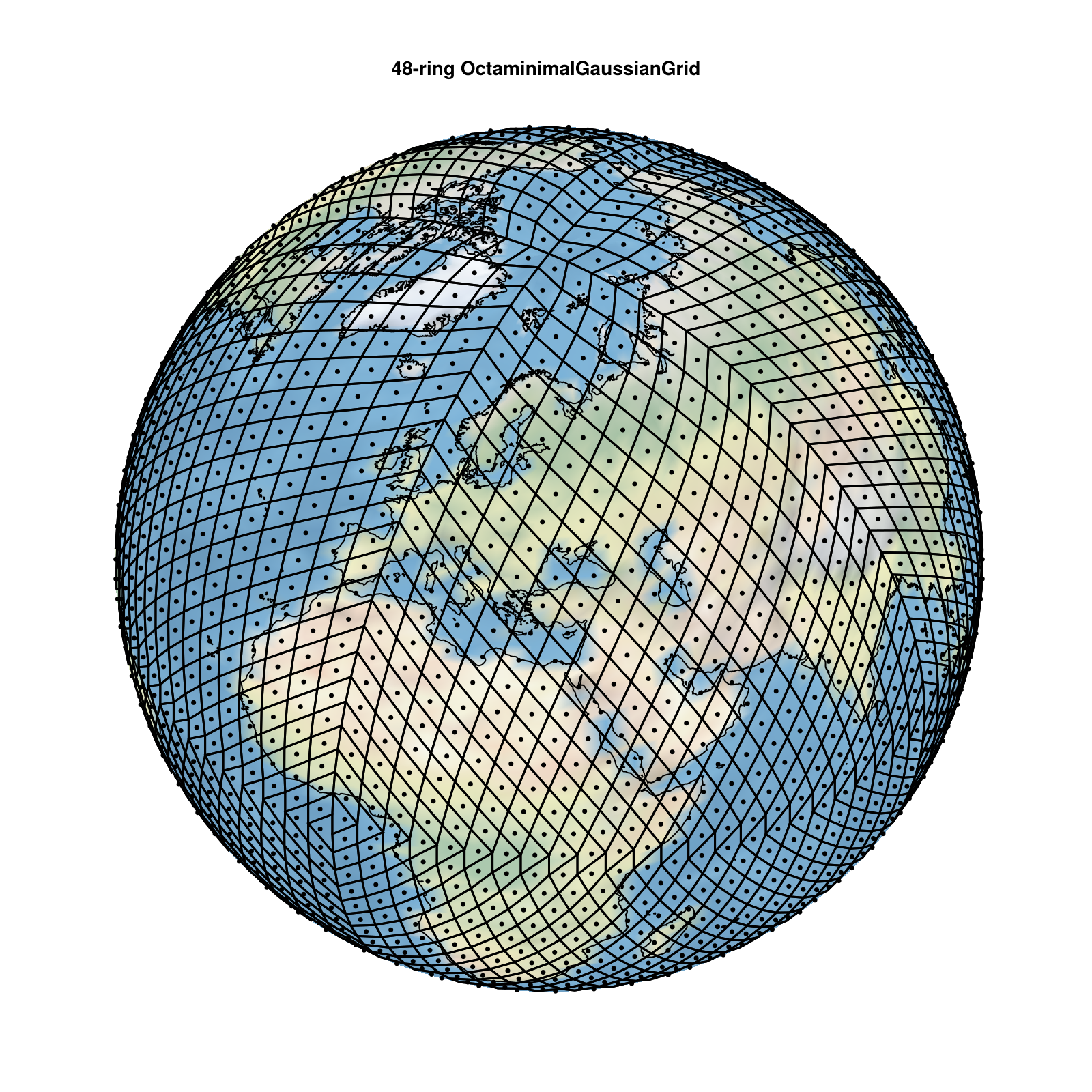 OctaminimalGaussianGrid