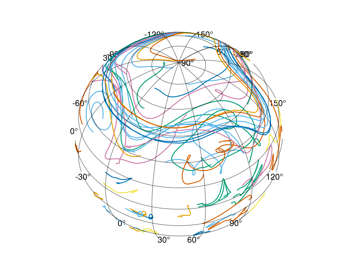 Particle advection