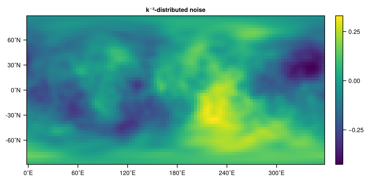 Random noise