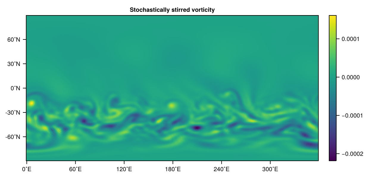 Stochastic stirring