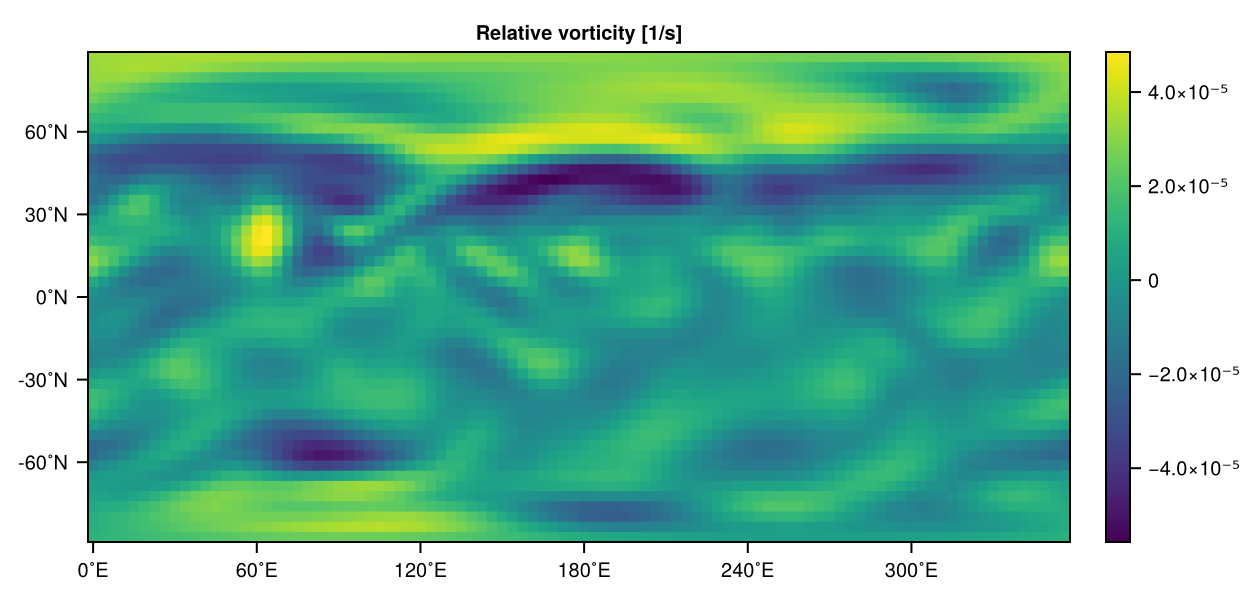 Relative vorticity