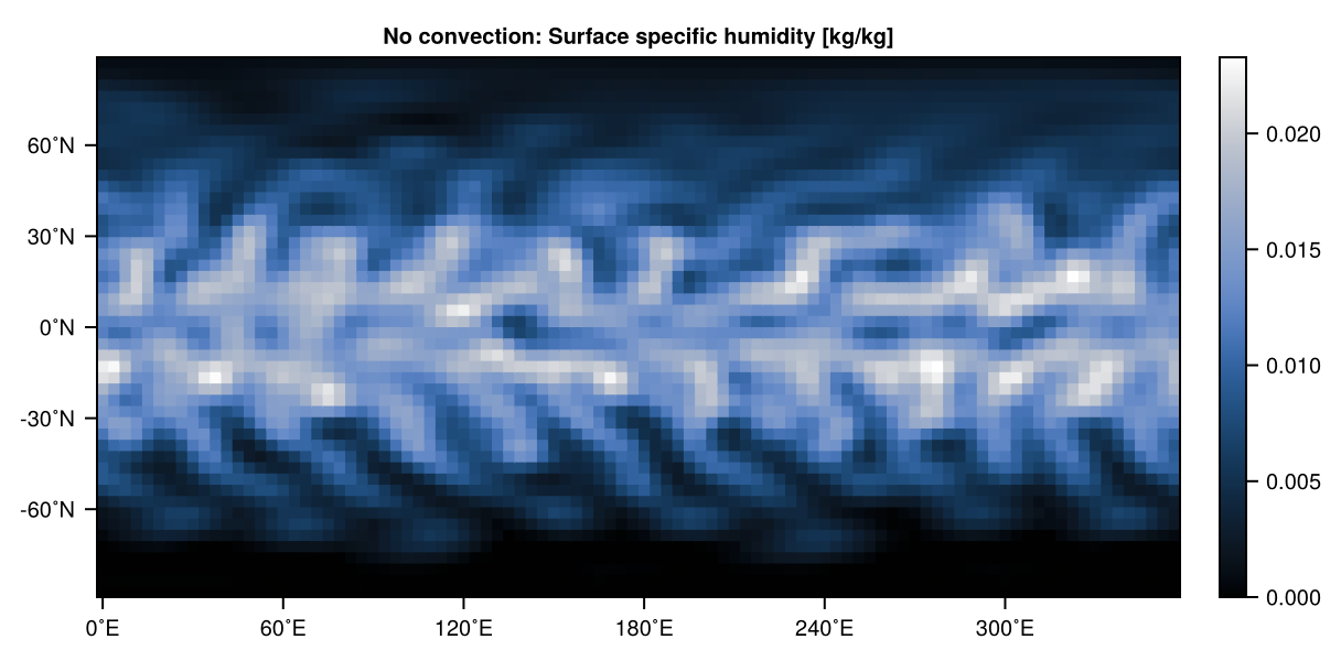 Aquaplanet, no convection