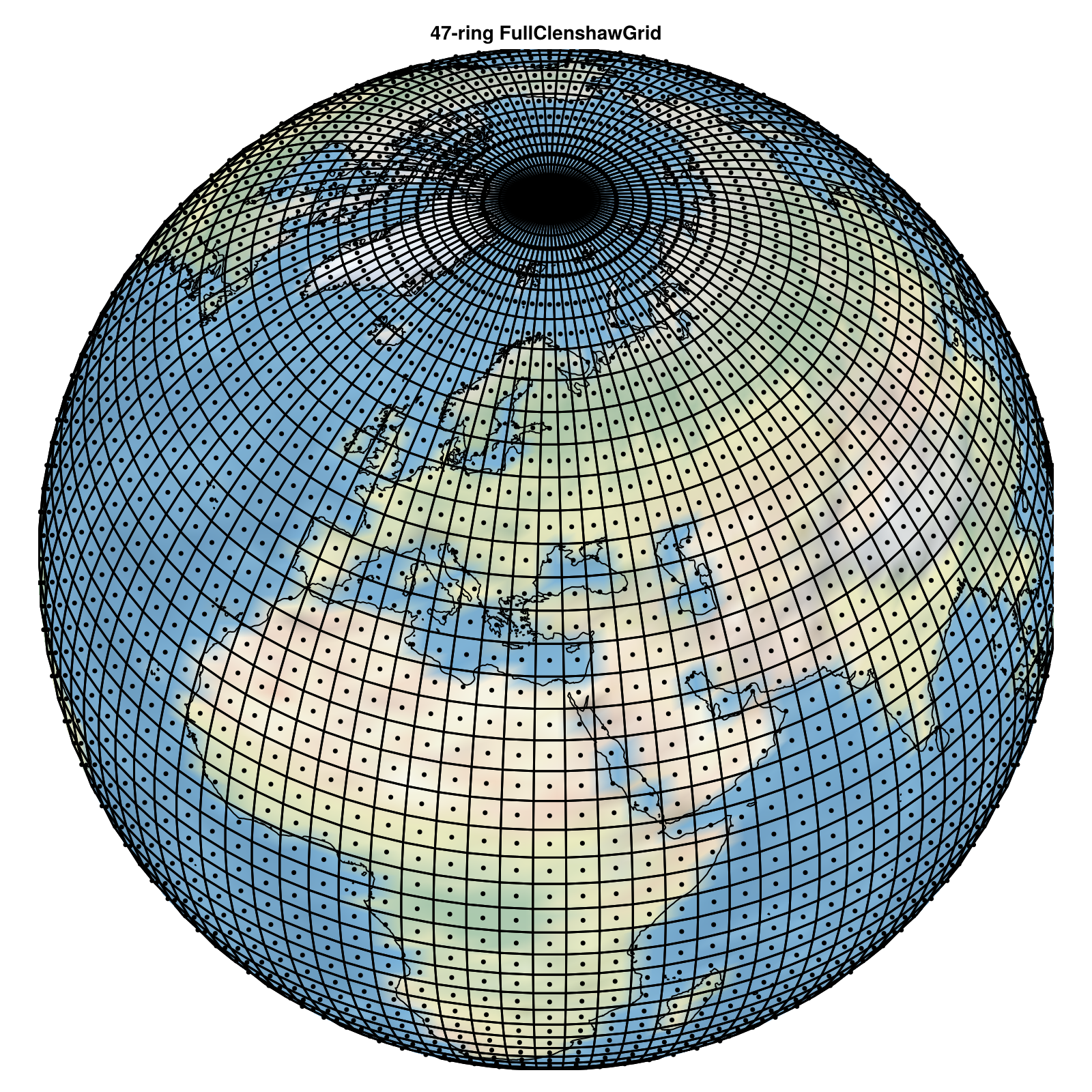 FullClenshawGrid