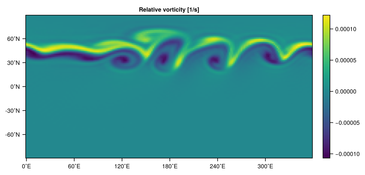 Galewsky jet plot1