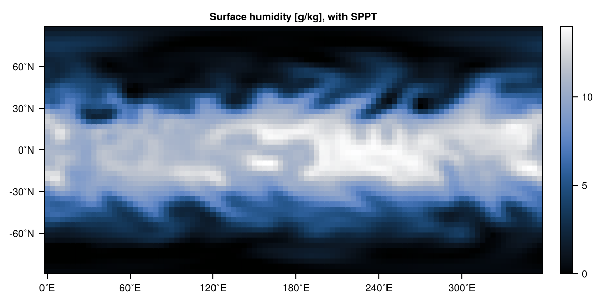 Surface humidity with SPPT