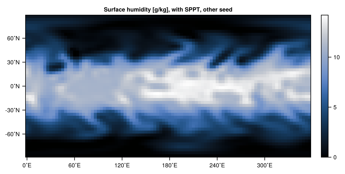 Surface humidity with SPPT