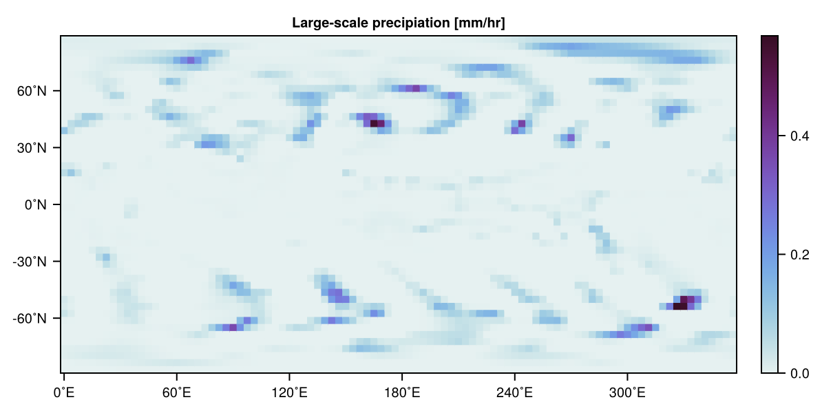 Large-scale precipitation