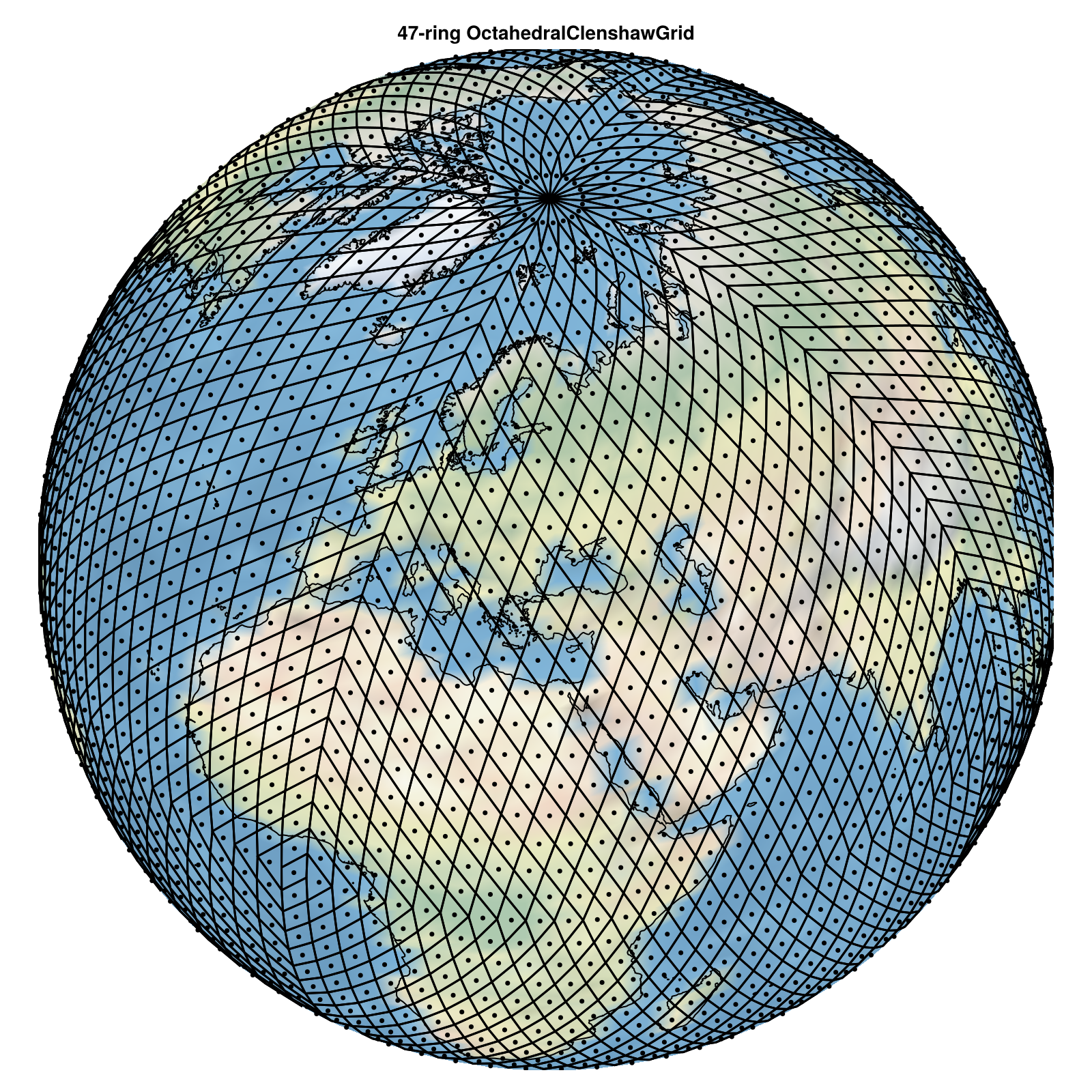 OctahedralClenshawGrid
