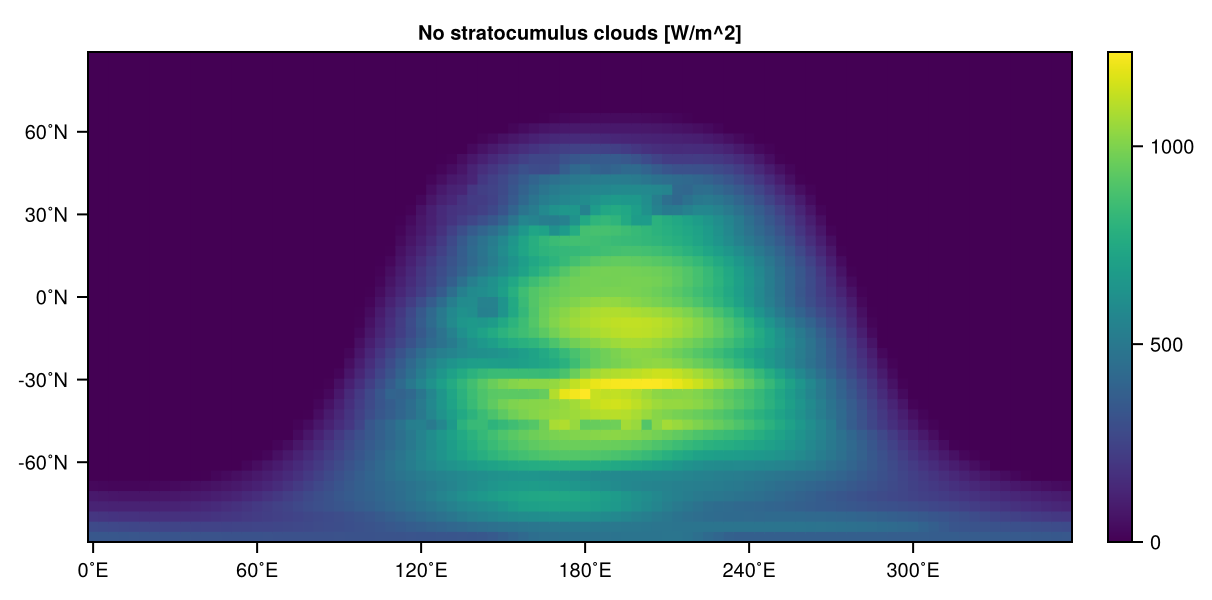 No stratocumulus clouds