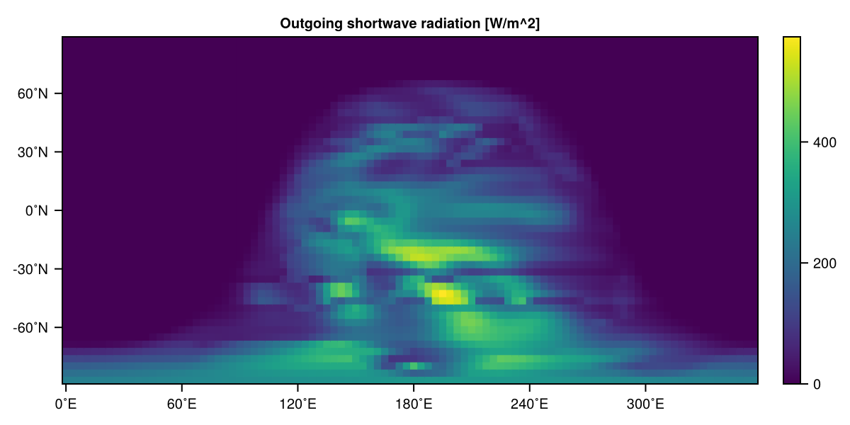 Outgoing shortwave radiation