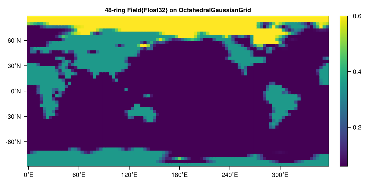 Example block output