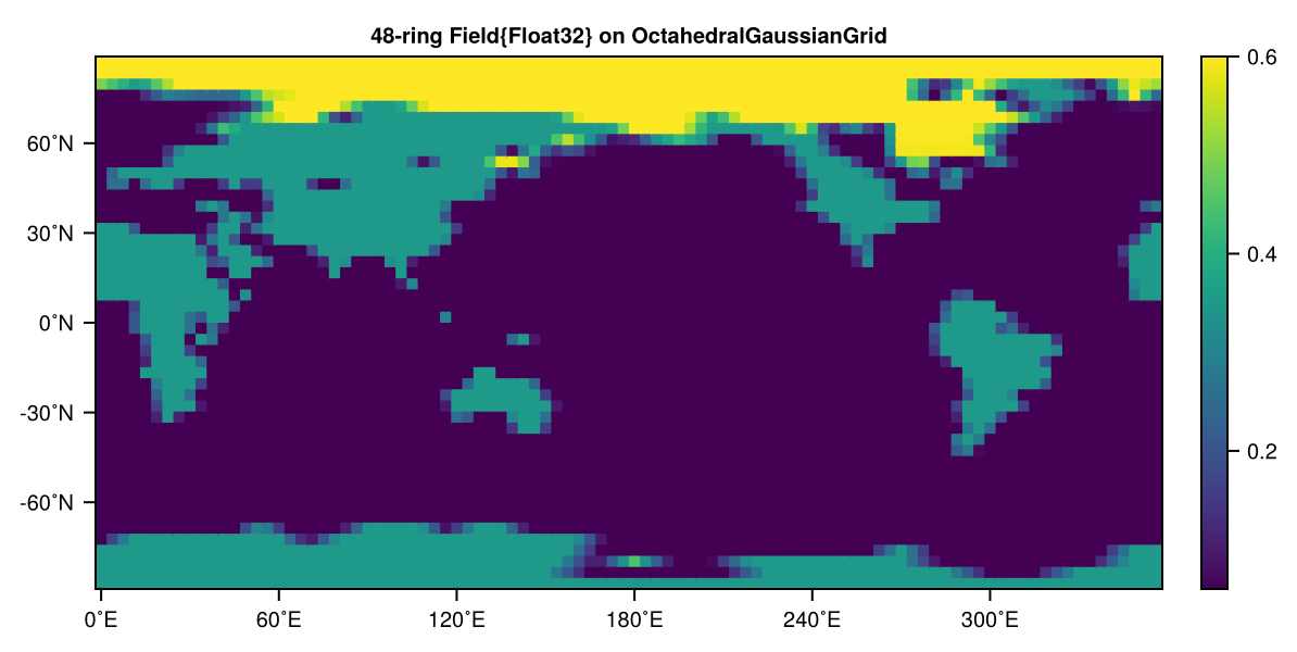 Example block output